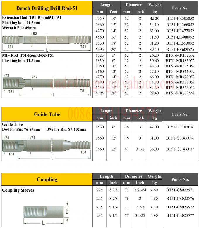 Steel Threaded Drill Rod For Top Hammer Rock Drilling Rigs High Strength