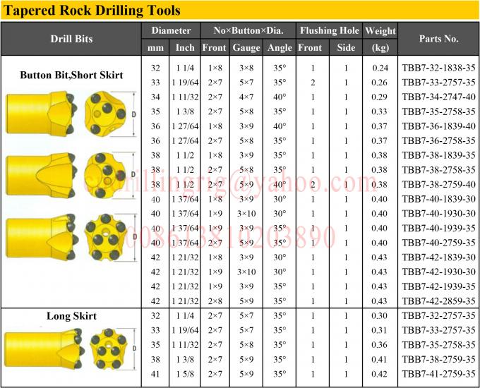 Tungsten Carbide Tapered Button Drill Bit For Rock / Mining 7/11/12 Degree