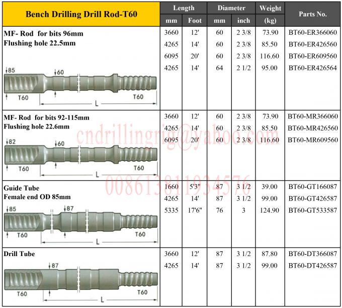 Threaded Rock Drill Rods Stone Drilling Tools For Bench Drilling High Precision