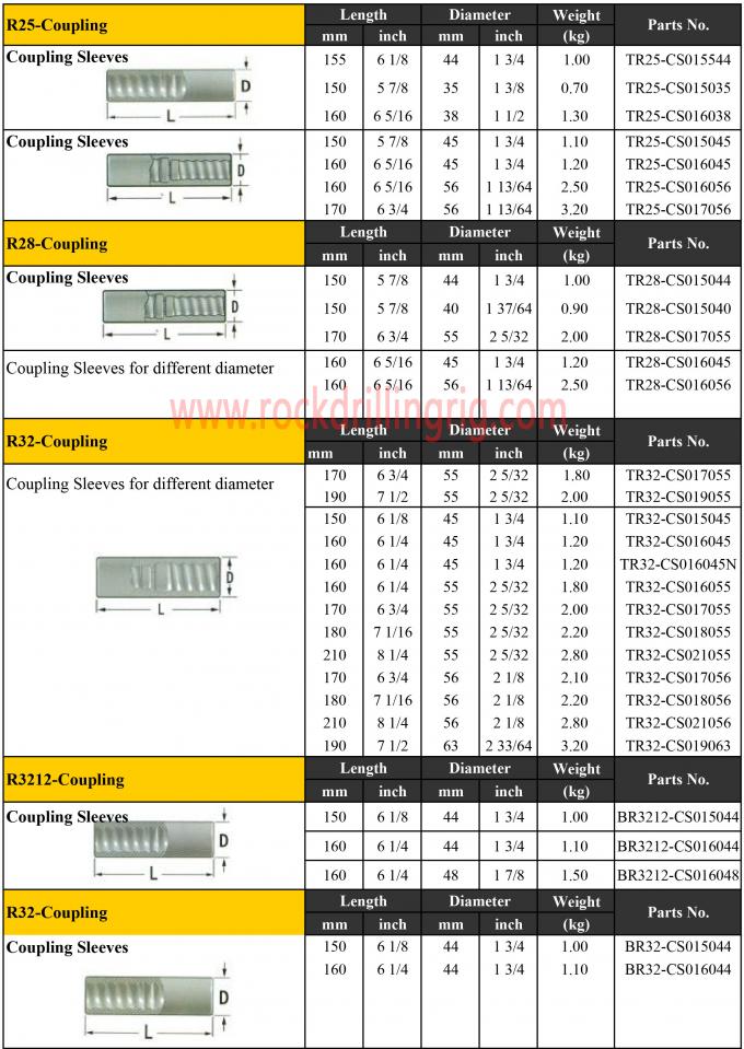 Forging Top Hammer Drilling Tool R38 T38 T45 Coupling Sleeve ISO ...