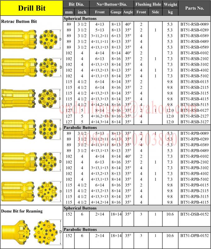 Domed Button Threaded Retract Bit
